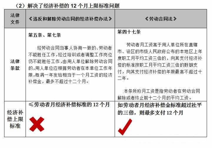 违反和解除劳动合同的经济补偿办法（已失效）