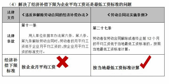 违反和解除劳动合同的经济补偿办法（已失效）