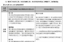 违反和解除劳动合同的经济补偿办法（已失效）