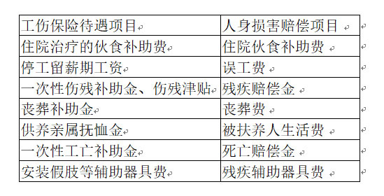 广东省高级人民法院关于审理劳动争议案件疑难问题的解答（粤高法〔2017〕147号）已废止