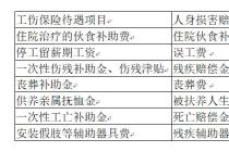 广东省高级人民法院关于审理劳动争议案件疑难问题的解答（粤高法〔2017〕147号）已废止