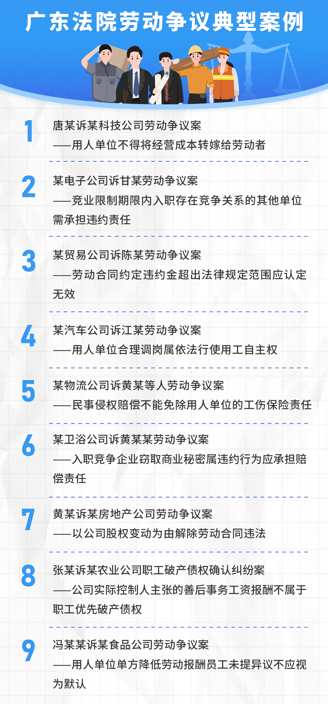 广东高院发布一批劳动争议典型案例（2023年4月27日）