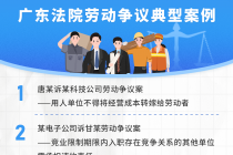 广东高院发布一批劳动争议典型案例（2023年4月27日）